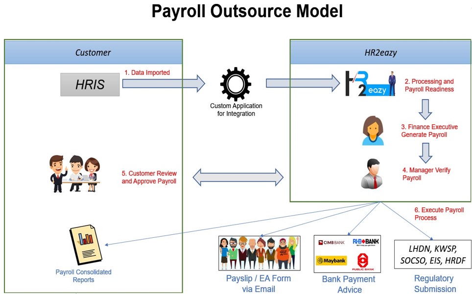 payroll-talreso-india